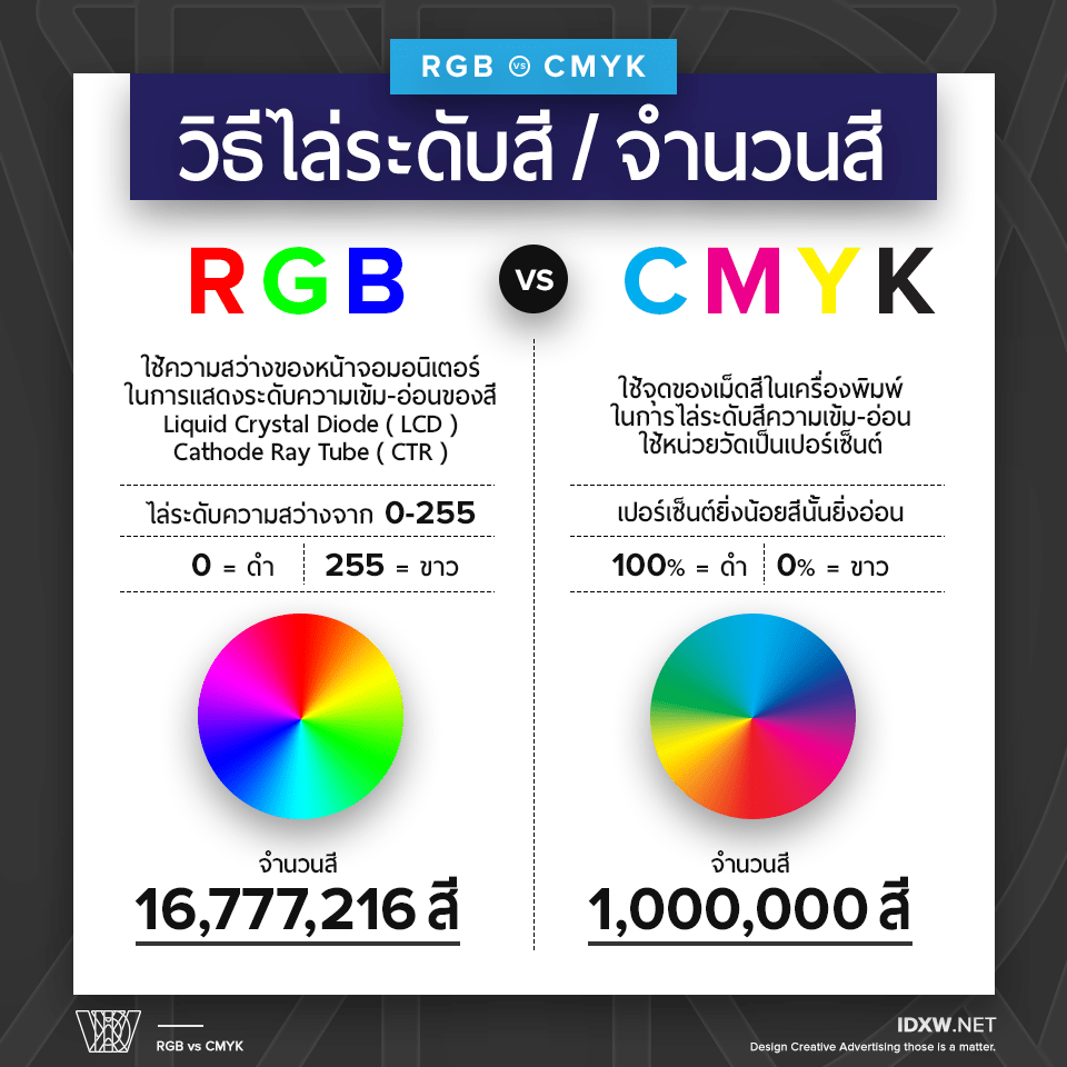 RGB_vs_CMYK_3.2