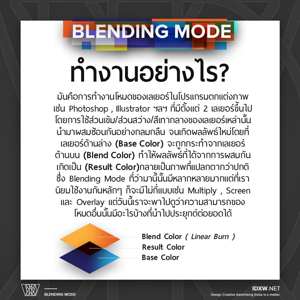 BlendingMode1