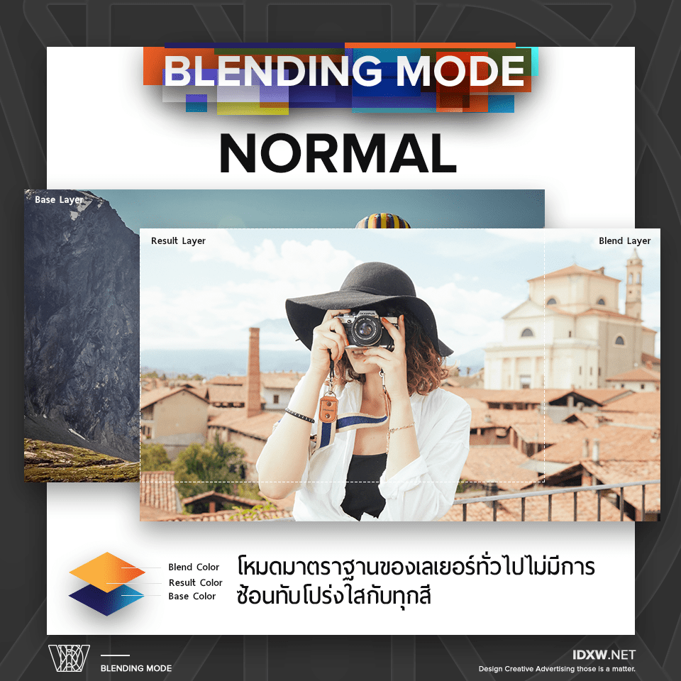 BlendingMode2