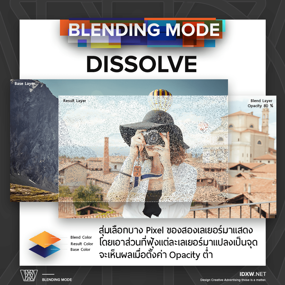 BlendingMode3