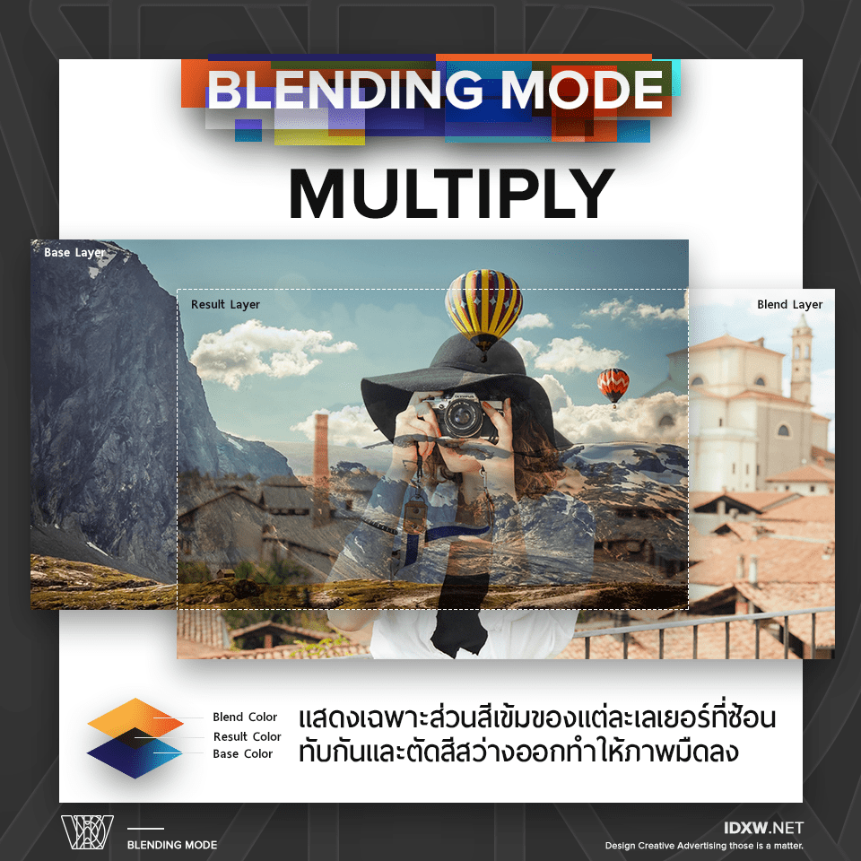 BlendingMode5