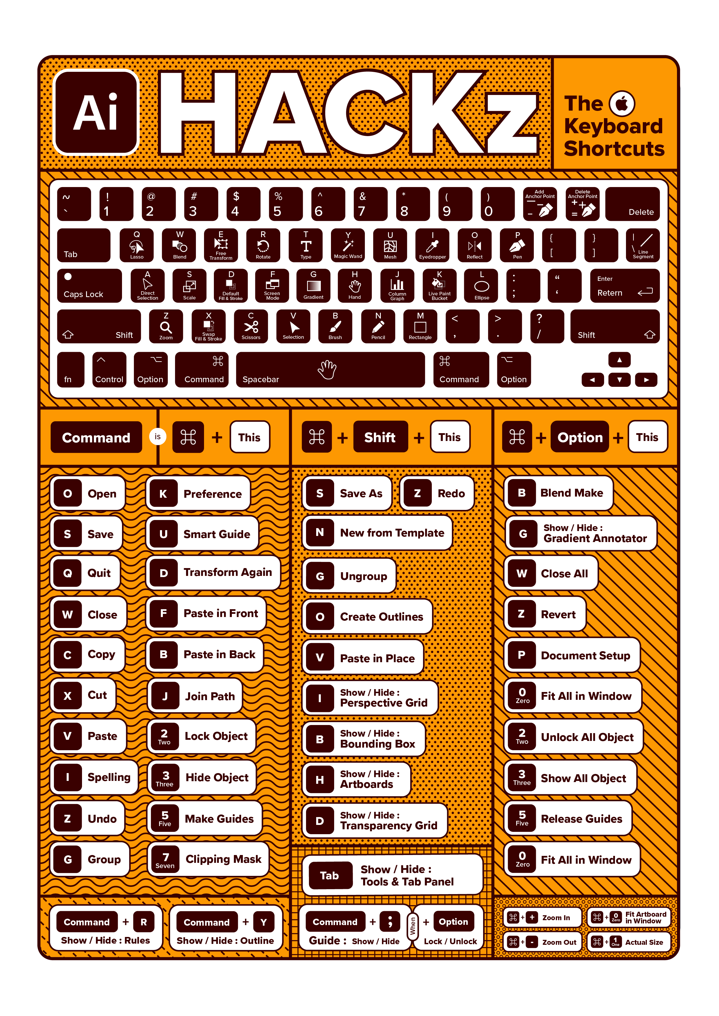 Illustrator Keyboard Shortcuts_Wall Art Coffee Type A4 21 x 29.7 cm